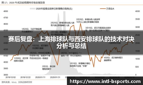 赛后复盘：上海排球队与西安排球队的技术对决分析与总结